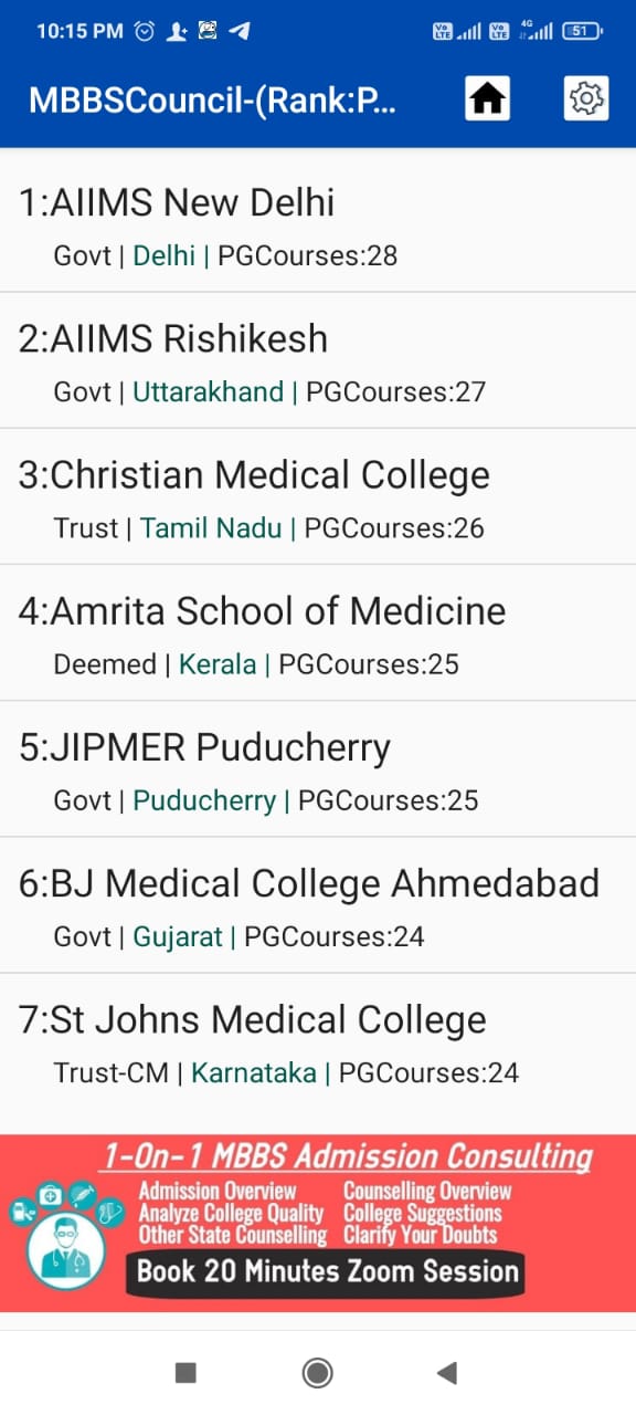 PG Courses Ranking MBBSCouncil